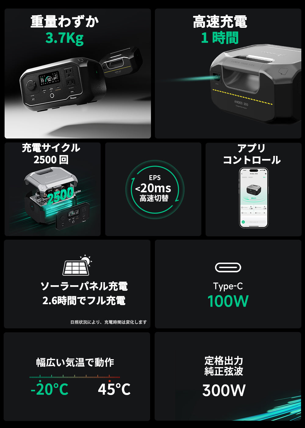 Andes 300 ポータブル電源 出力300W 容量266Wh