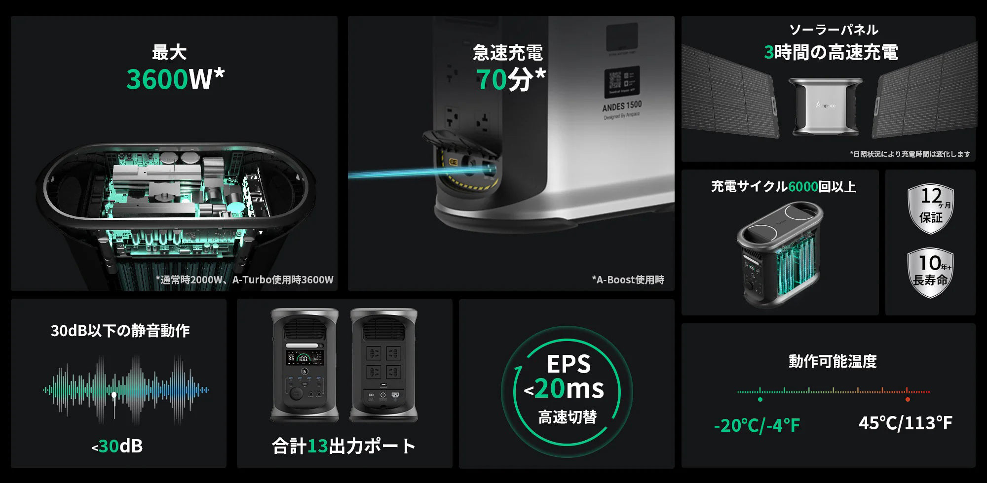 （防災協会認定）Ampace Andes 1500 ポータブル電源 1462Wh Ampace Andes 1500 ポータブル電源 - 高容量1500Wh アウトドア